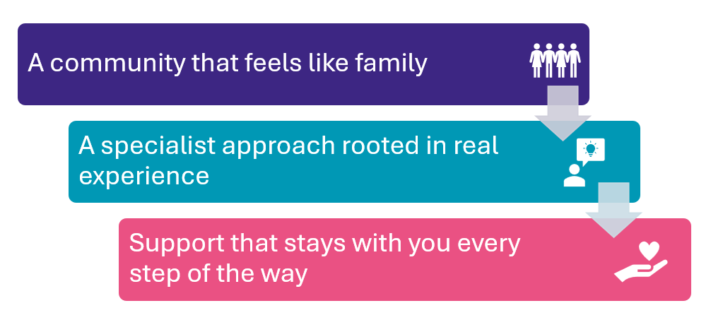 Foster with Progress